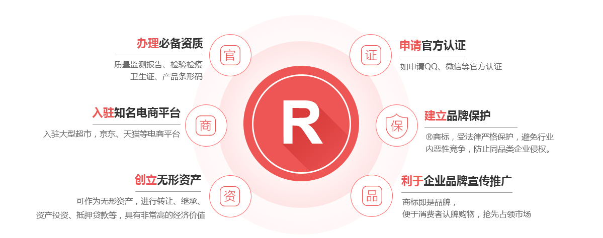 万源商标注册的作用